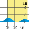 Olga Bay (A. P. A. Cannery) tide chart for Monday, May 18, 2026