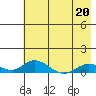 Olga Bay (A. P. A. Cannery) tide chart for Wednesday, May 20, 2026