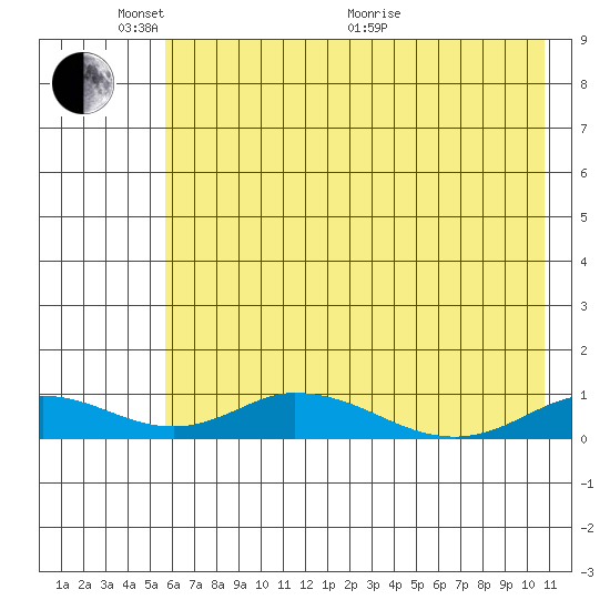 Olga Bay (A. P. A. Cannery) tide chart for Saturday, May 23, 2026