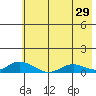 Olga Bay (A. P. A. Cannery) tide chart for Friday, May 29, 2026