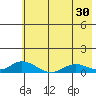 Olga Bay (A. P. A. Cannery) tide chart for Saturday, May 30, 2026