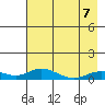 Olga Bay (A. P. A. Cannery) tide chart for Thursday, May 7, 2026