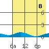 Olga Bay (A. P. A. Cannery) tide chart for Friday, May 8, 2026