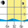 Olga Bay (A. P. A. Cannery) tide chart for Saturday, May 9, 2026