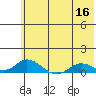 Olga Bay (A. P. A. Cannery) tide chart for Tuesday, June 16, 2026