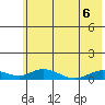 Olga Bay (A. P. A. Cannery) tide chart for Saturday, June 6, 2026