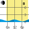 Olga Bay (A. P. A. Cannery) tide chart for Monday, June 8, 2026