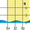 Olga Bay (A. P. A. Cannery) tide chart for Tuesday, June 9, 2026