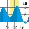 Olga Point tide chart for Friday, January 15, 2021