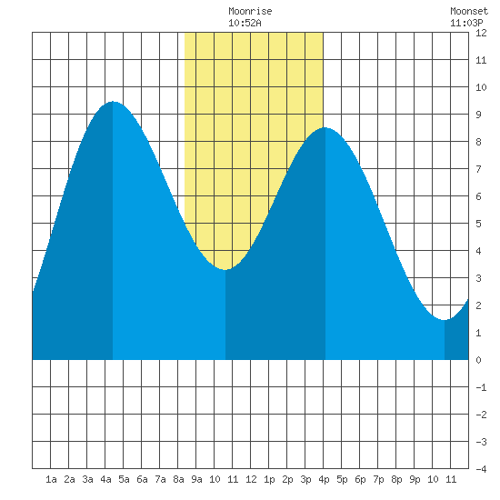 Olga Point tide chart for Monday, January 18, 2021