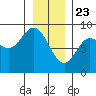 Olga Point tide chart for Saturday, January 23, 2021