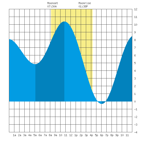 Olga Point tide chart for Tuesday, January 26, 2021