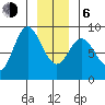 Olga Point tide chart for Wednesday, January 6, 2021