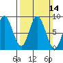 Olga Point tide chart for Sunday, March 14, 2021