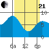 Olga Point tide chart for Sunday, March 21, 2021