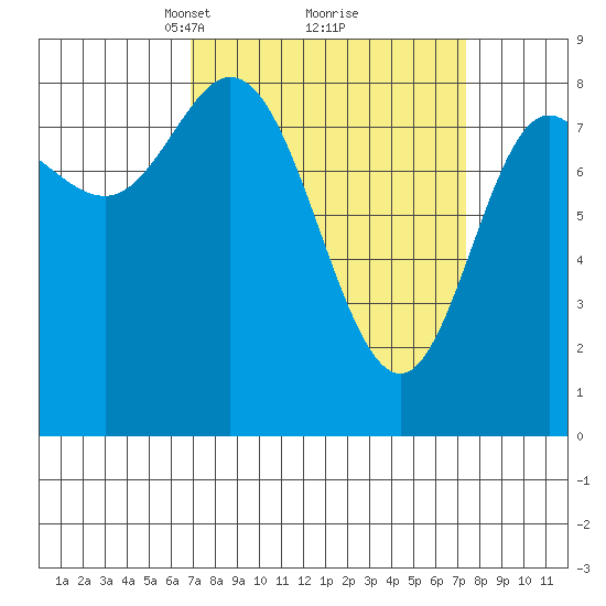 Olga Point tide chart for Tuesday, March 23, 2021