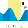 Olga Point tide chart for Monday, March 8, 2021