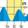 Olga Point tide chart for Thursday, April 15, 2021