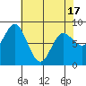 Olga Point tide chart for Saturday, April 17, 2021