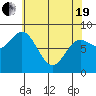 Olga Point tide chart for Monday, April 19, 2021