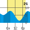 Olga Point tide chart for Wednesday, April 21, 2021