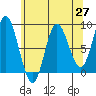 Olga Point tide chart for Tuesday, April 27, 2021