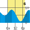 Olga Point tide chart for Tuesday, April 6, 2021