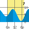 Olga Point tide chart for Wednesday, April 7, 2021