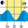 Olga Point tide chart for Wednesday, May 19, 2021