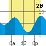 Olga Point tide chart for Thursday, May 20, 2021