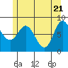Olga Point tide chart for Friday, May 21, 2021