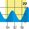 Olga Point tide chart for Saturday, May 22, 2021