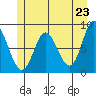 Olga Point tide chart for Sunday, May 23, 2021