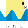 Olga Point tide chart for Thursday, May 6, 2021