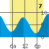Olga Point tide chart for Friday, May 7, 2021