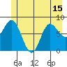 Olga Point tide chart for Tuesday, June 15, 2021