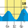 Olga Point tide chart for Friday, June 18, 2021