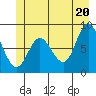 Olga Point tide chart for Sunday, June 20, 2021