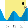 Olga Point tide chart for Sunday, June 6, 2021