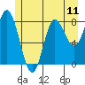 Olga Point tide chart for Sunday, July 11, 2021