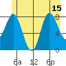 Olga Point tide chart for Thursday, July 15, 2021