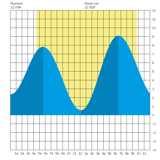 Olga Point tide chart for Friday, July 16, 2021