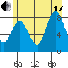 Olga Point tide chart for Saturday, July 17, 2021