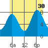 Olga Point tide chart for Friday, July 30, 2021