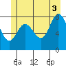 Olga Point tide chart for Saturday, July 3, 2021