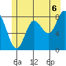 Olga Point tide chart for Tuesday, July 6, 2021