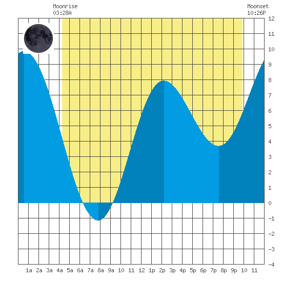 Olga Point tide chart for Friday, July 9, 2021