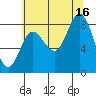 Olga Point tide chart for Monday, August 16, 2021