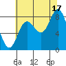 Olga Point tide chart for Tuesday, August 17, 2021