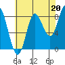 Olga Point tide chart for Friday, August 20, 2021